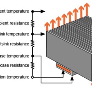 Sink - Thermal heat sink